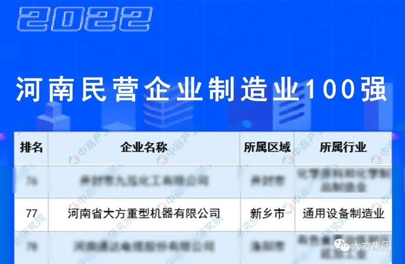 彰顯豫工制造實(shí)力︱大方重機(jī)再度入圍“2022河南民營企業(yè)制造業(yè)100強(qiáng)”